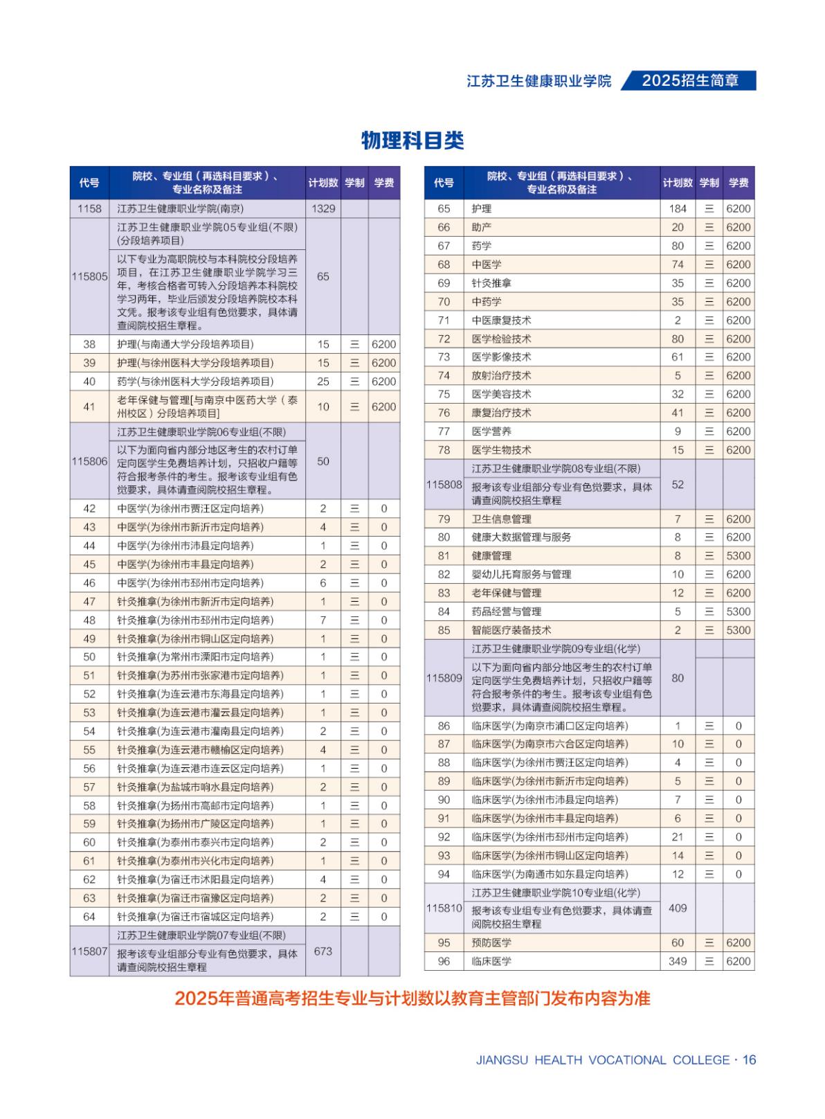 江苏卫生健康职业学院-2025年省内普通高考招生简章