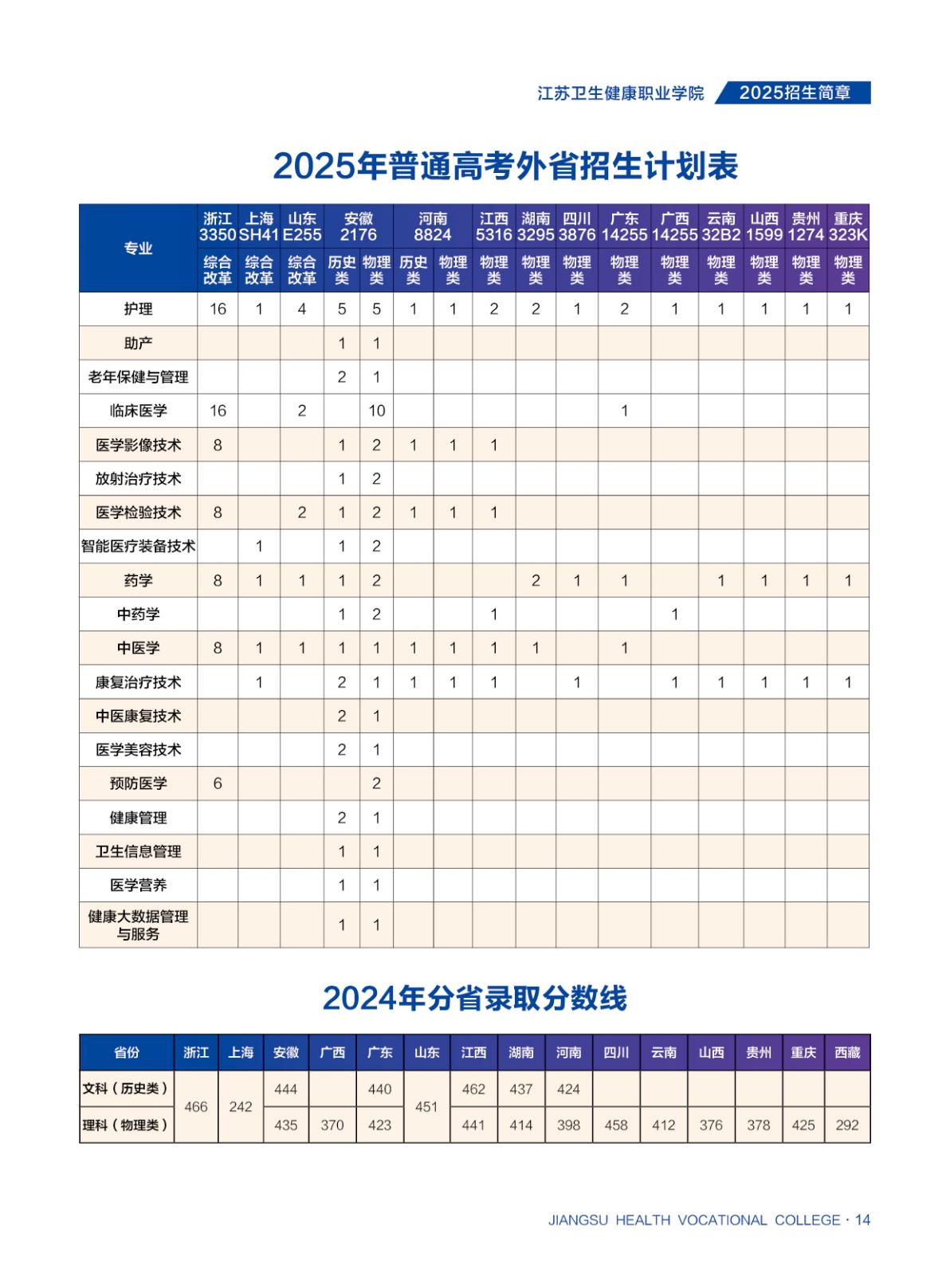 江苏卫生健康职业学院-2025年普通高考外省招生计划表