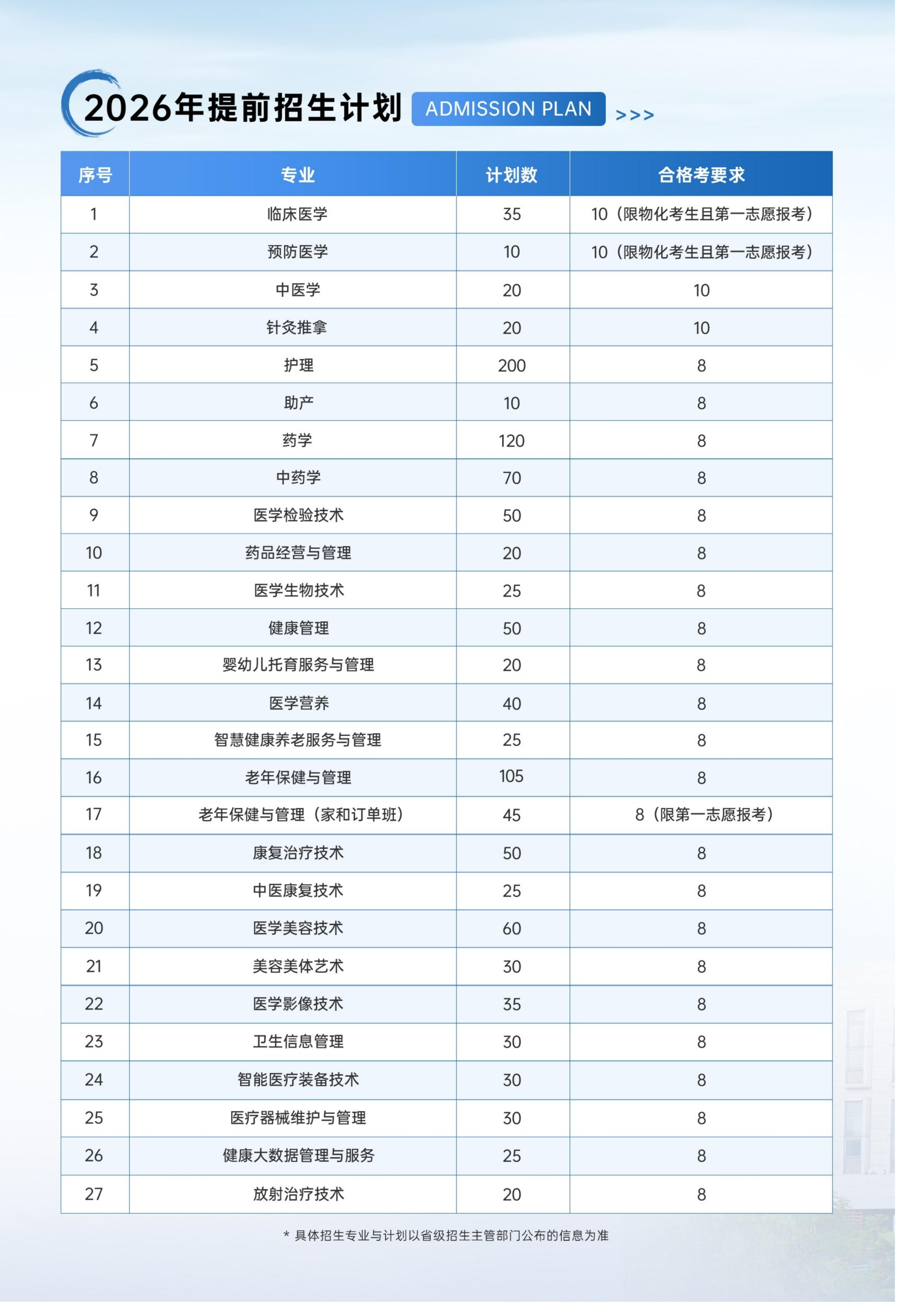 【提前招生】2026年江苏卫生健康职业学院提前招生简章