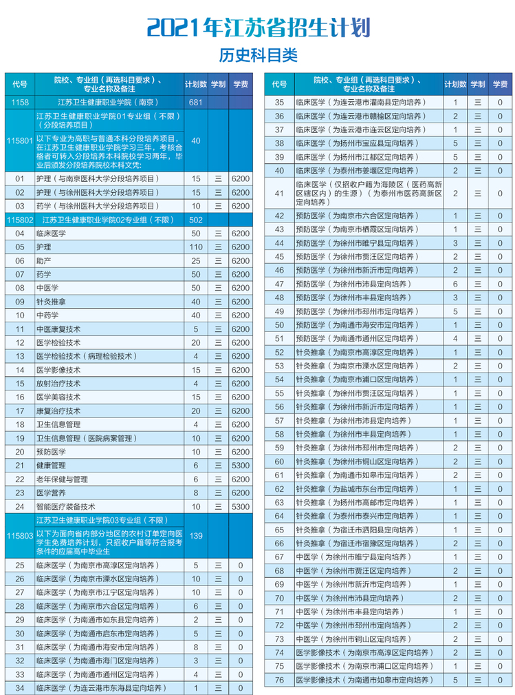2021年江苏省高考招生计划表