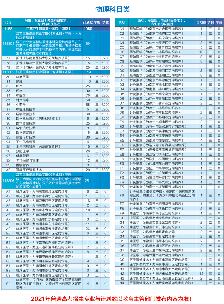2021年江苏省高考招生计划表