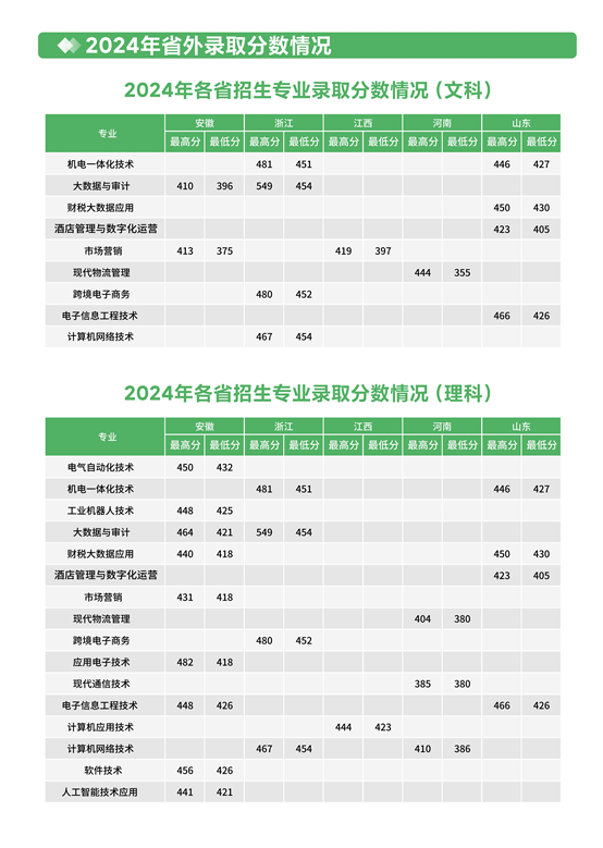 苏州信息职业技术学院－2025年招生简章（江苏省内）