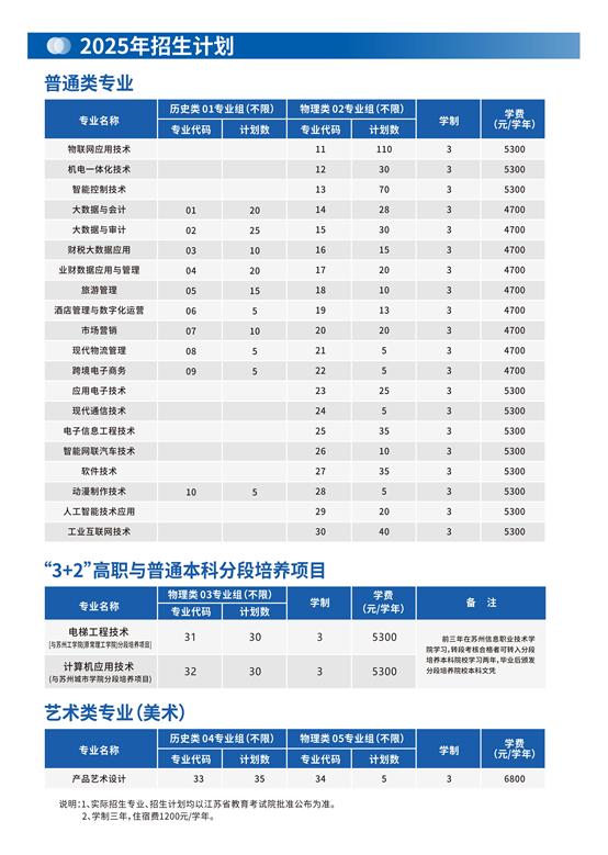 苏州信息职业技术学院－2025年招生简章（江苏省内）
