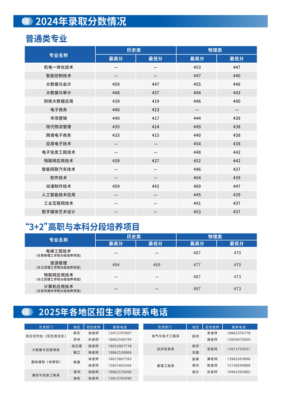 苏州信息职业技术学院－2025年招生简章（江苏省内）