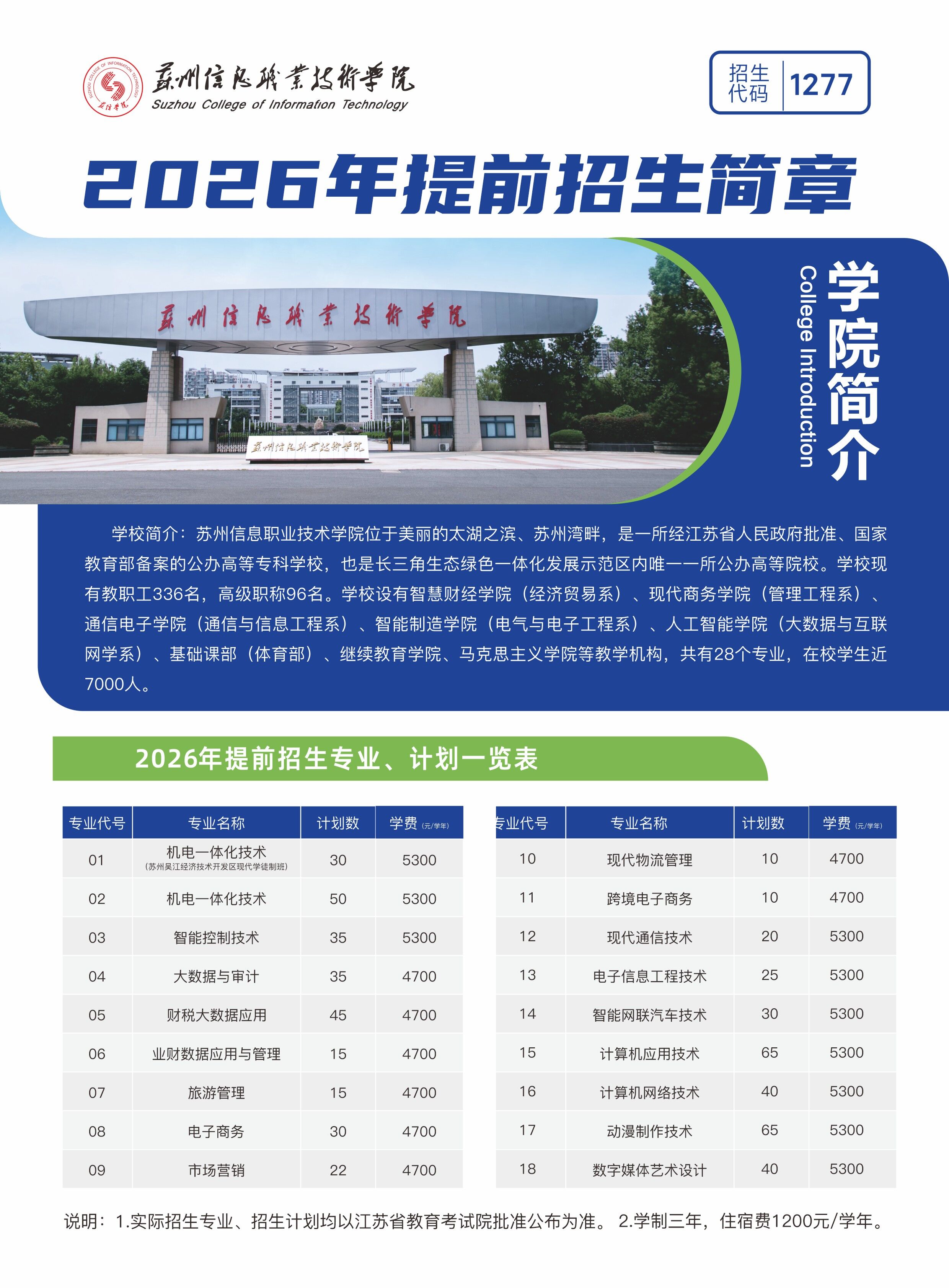 苏州信息职业技术学院-2026年招生计划(招生计划概况 / 招生计划分专业情况)