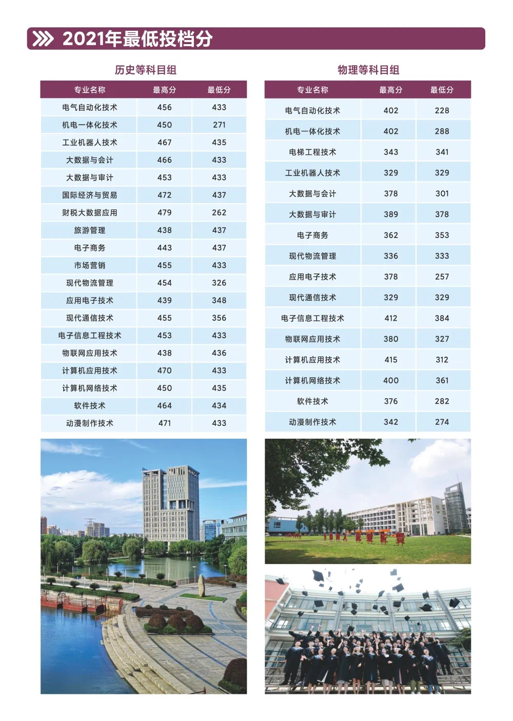 2021年江苏省分专业录取分数情况