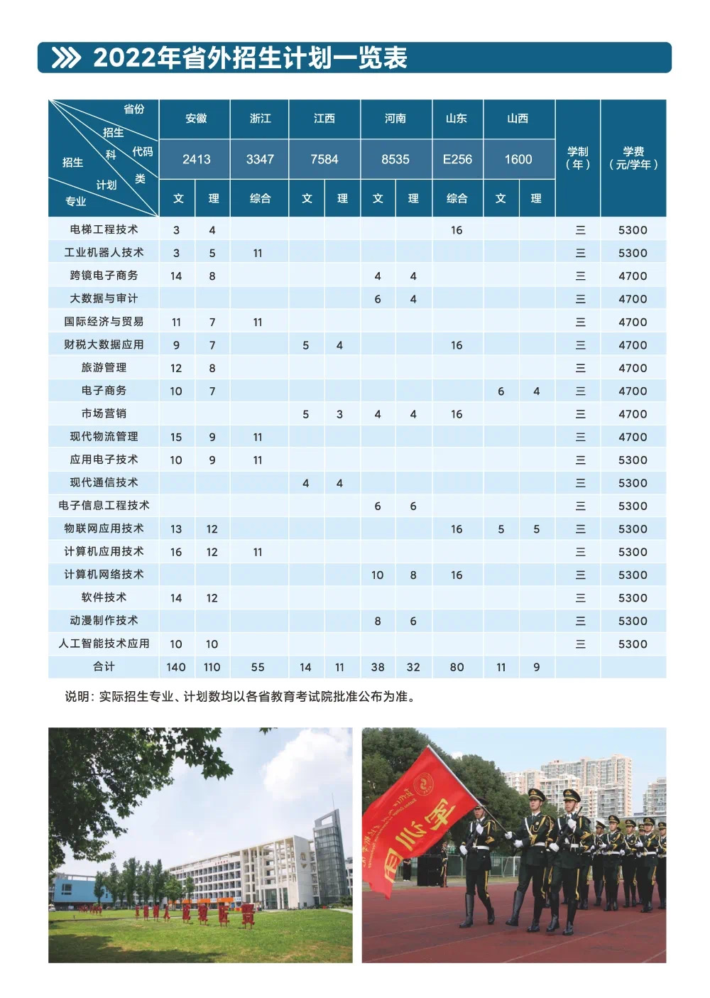 2022年省外招生计划一览表