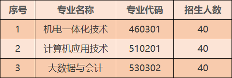 苏州信息职业技术学院2021年面向社会人员招生计划