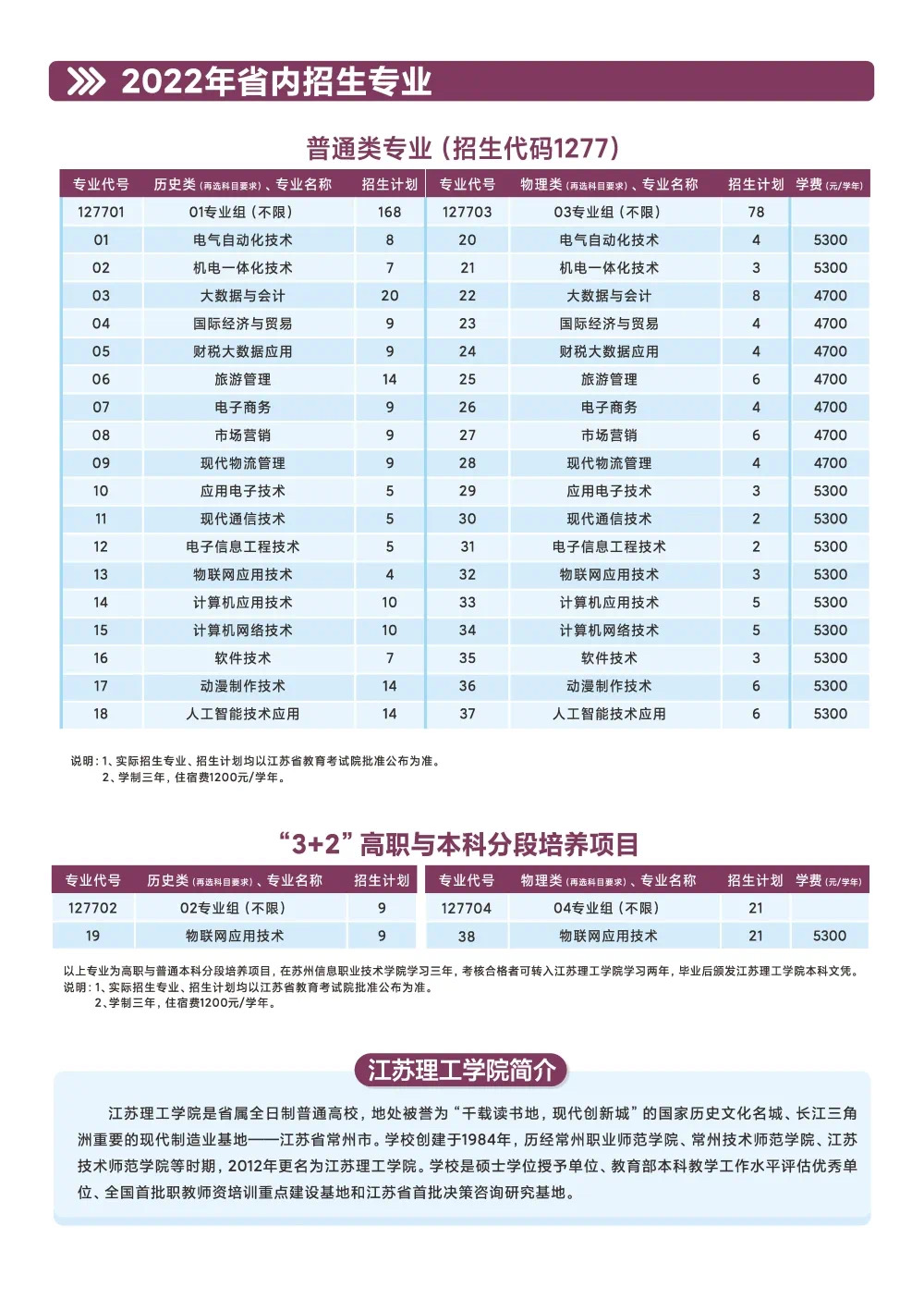 第一批次最低投档线