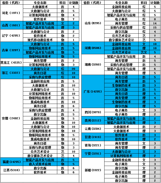 2024年苏州工业园区服务外包职业学院普高招生计划