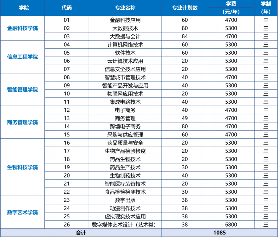 2024年省内 / 省外招生计划