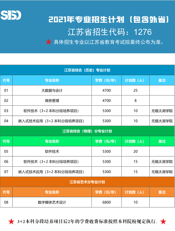 2021年苏州工业园区服务外包职业学院普高招生计划