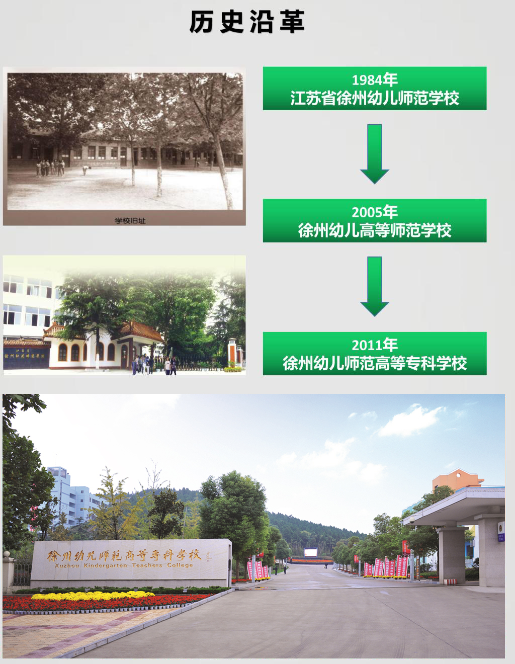 大學校志，历史沿革（概）校史