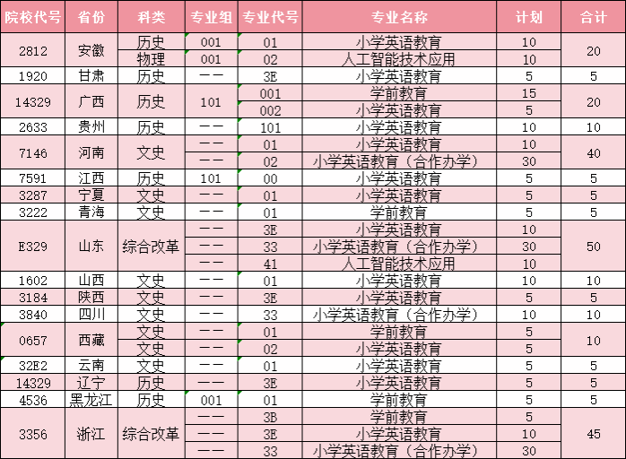 2024年高考统考招生计划（拟）（外省）