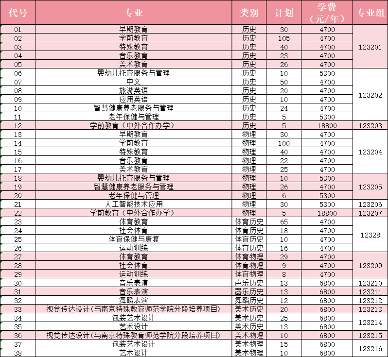 2024年高考统考招生计划（拟）（江苏）