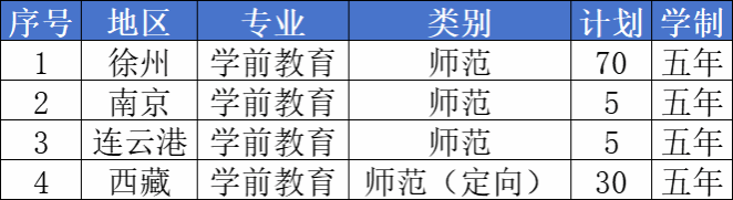 2025年中考招生计划（拟）