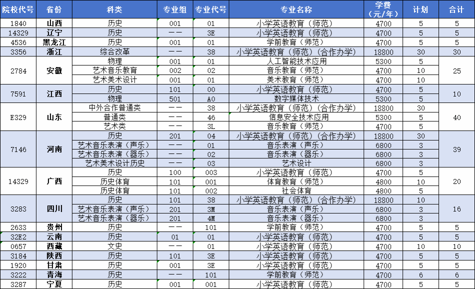 2025年高考统考招生计划（拟）（外省）