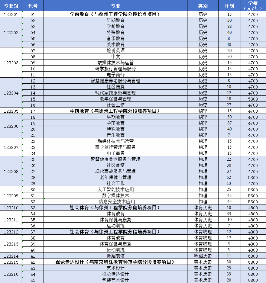 2025年高考统考招生计划（拟）（江苏）