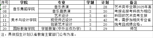 2025年高职提前招生计划(第二轮)（拟）