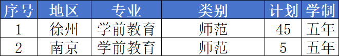 2026年中考招生计划（拟）