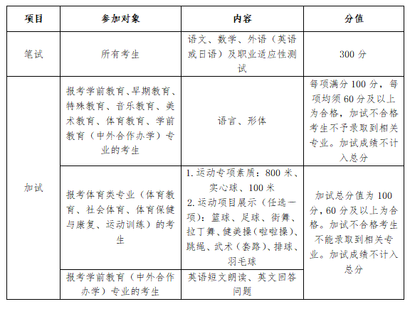 校测安排