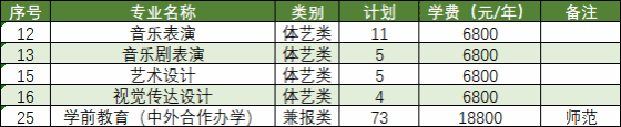 2026年高职提前招生第二轮计划（拟）