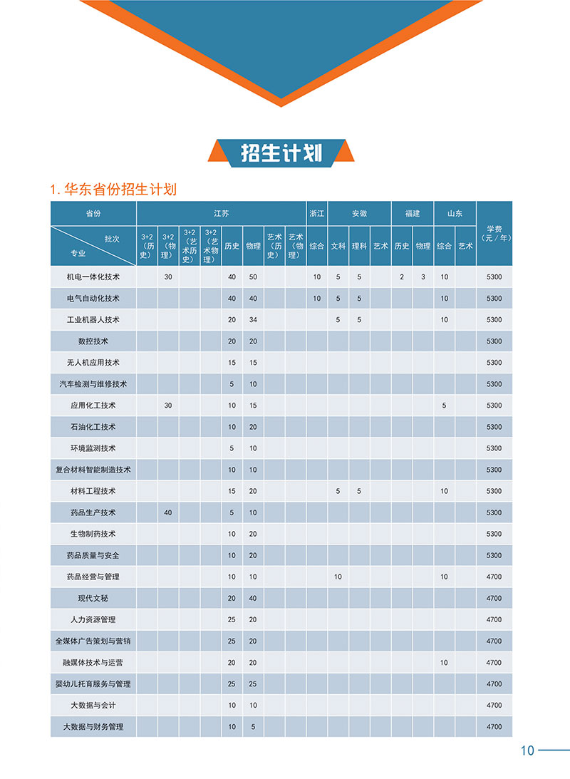连云港职业技术学院－2023年招生计划（全国版）