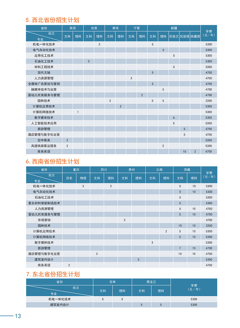 连云港职业技术学院－2023年招生简章（全国版）