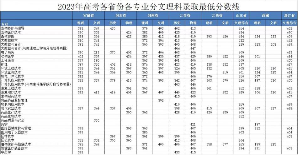 2024年招生(录取)分数