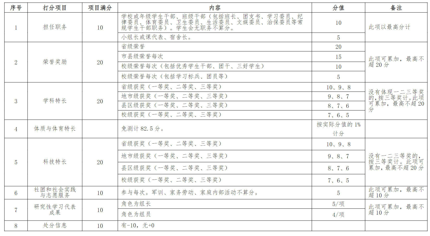 江苏商贸职业学院－2026年招生简章（ 招生指南图文版 ）