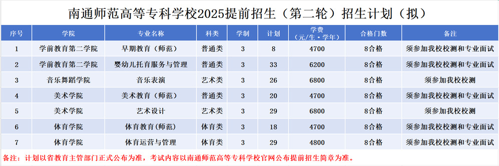 2025提前招生（第二轮）招生计划（拟）