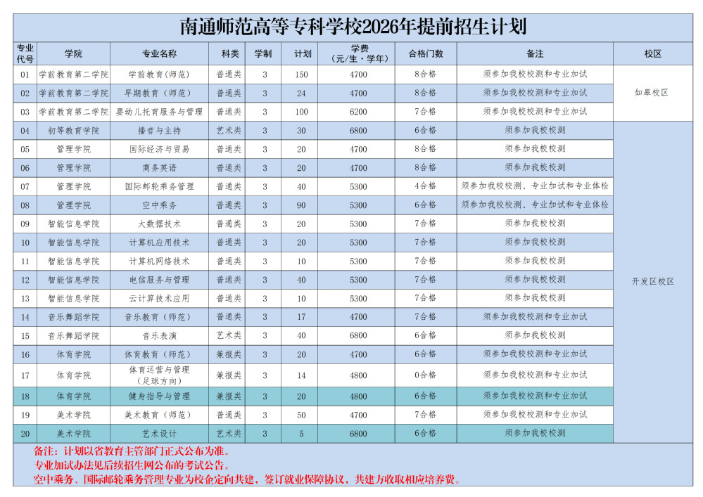 南通师范高等专科学校2026年提前招生计划