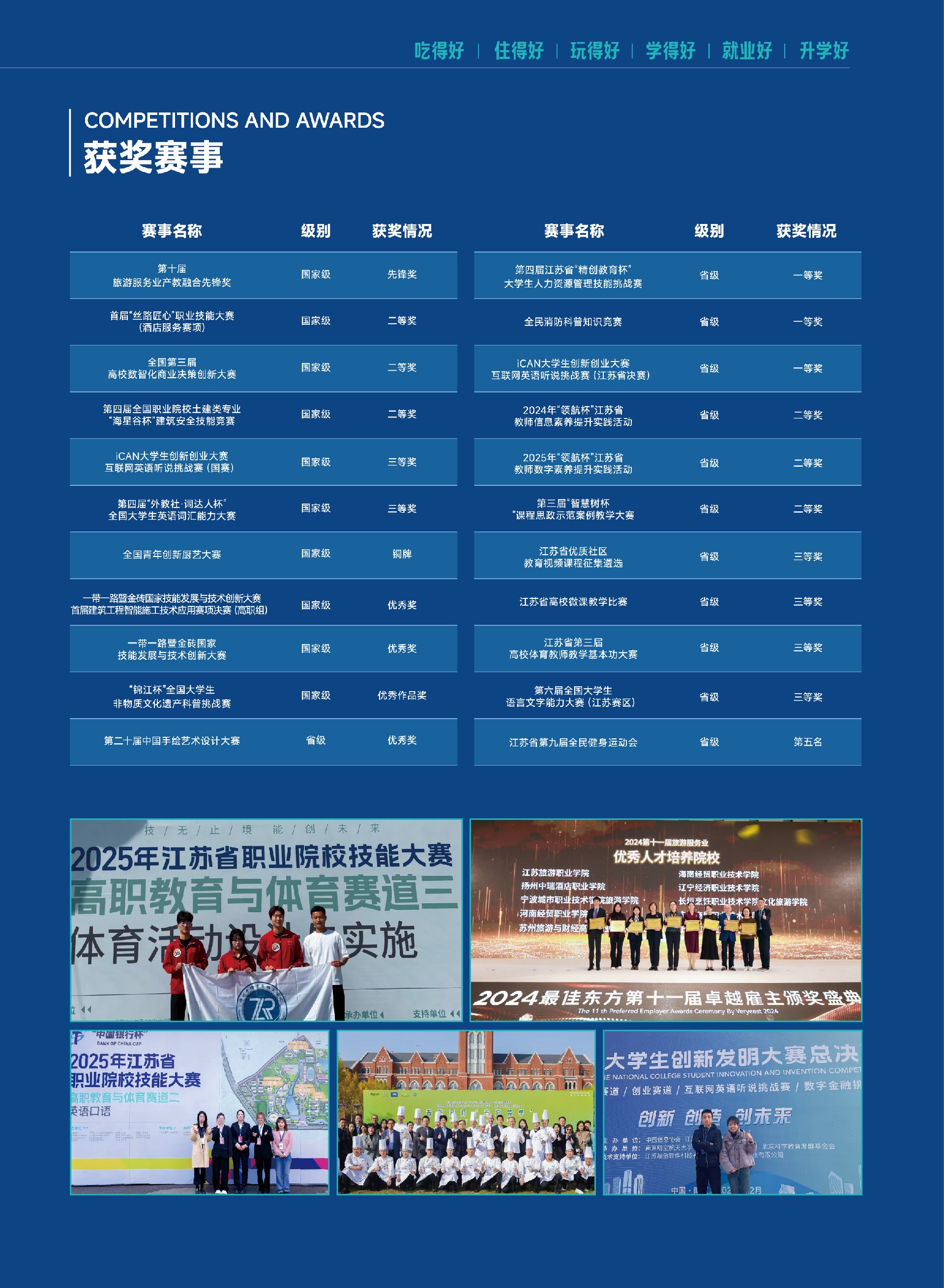 扬州中瑞酒店职业学院2026年招生简章