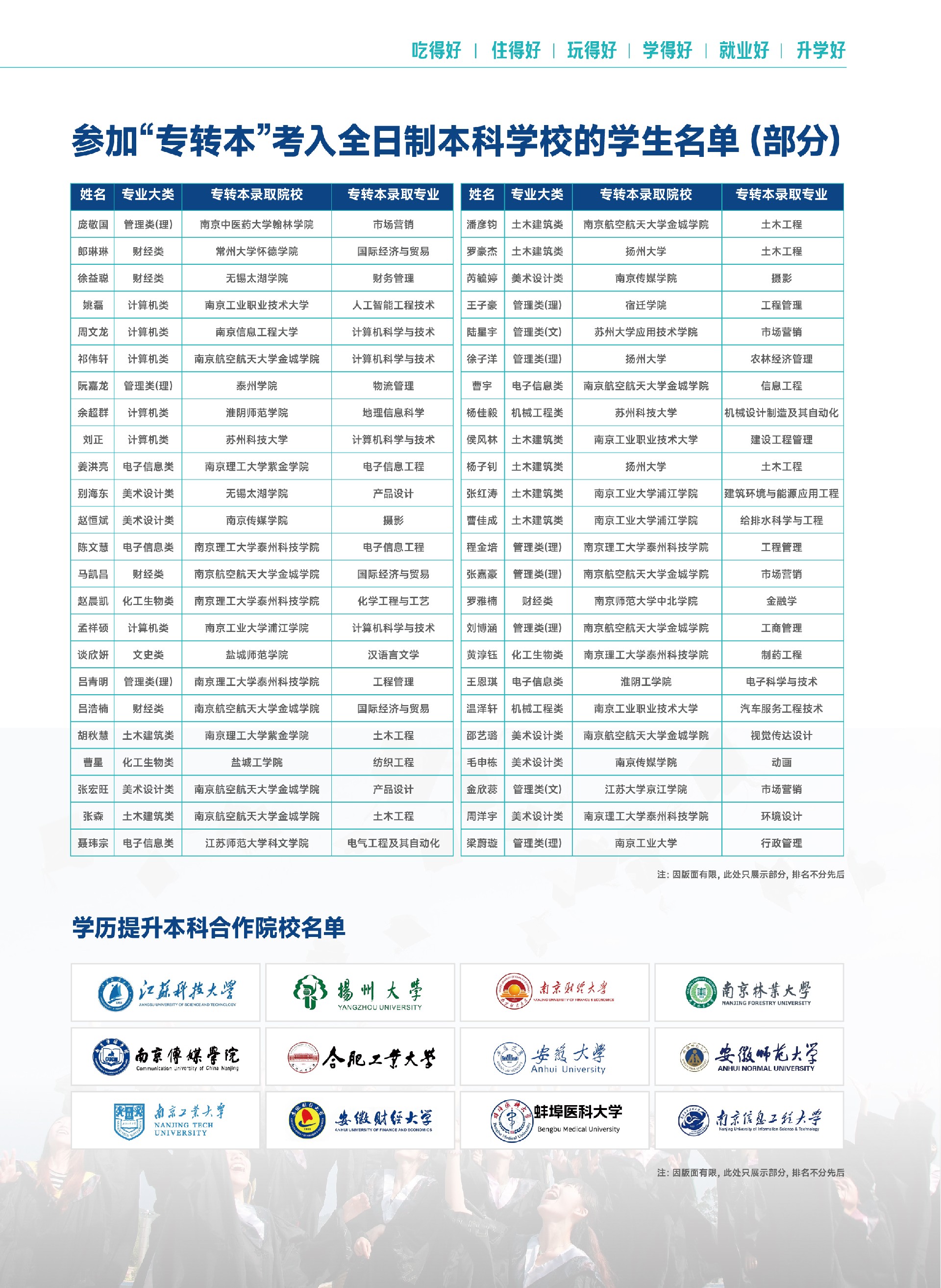 扬州中瑞酒店职业学院2026年招生简章