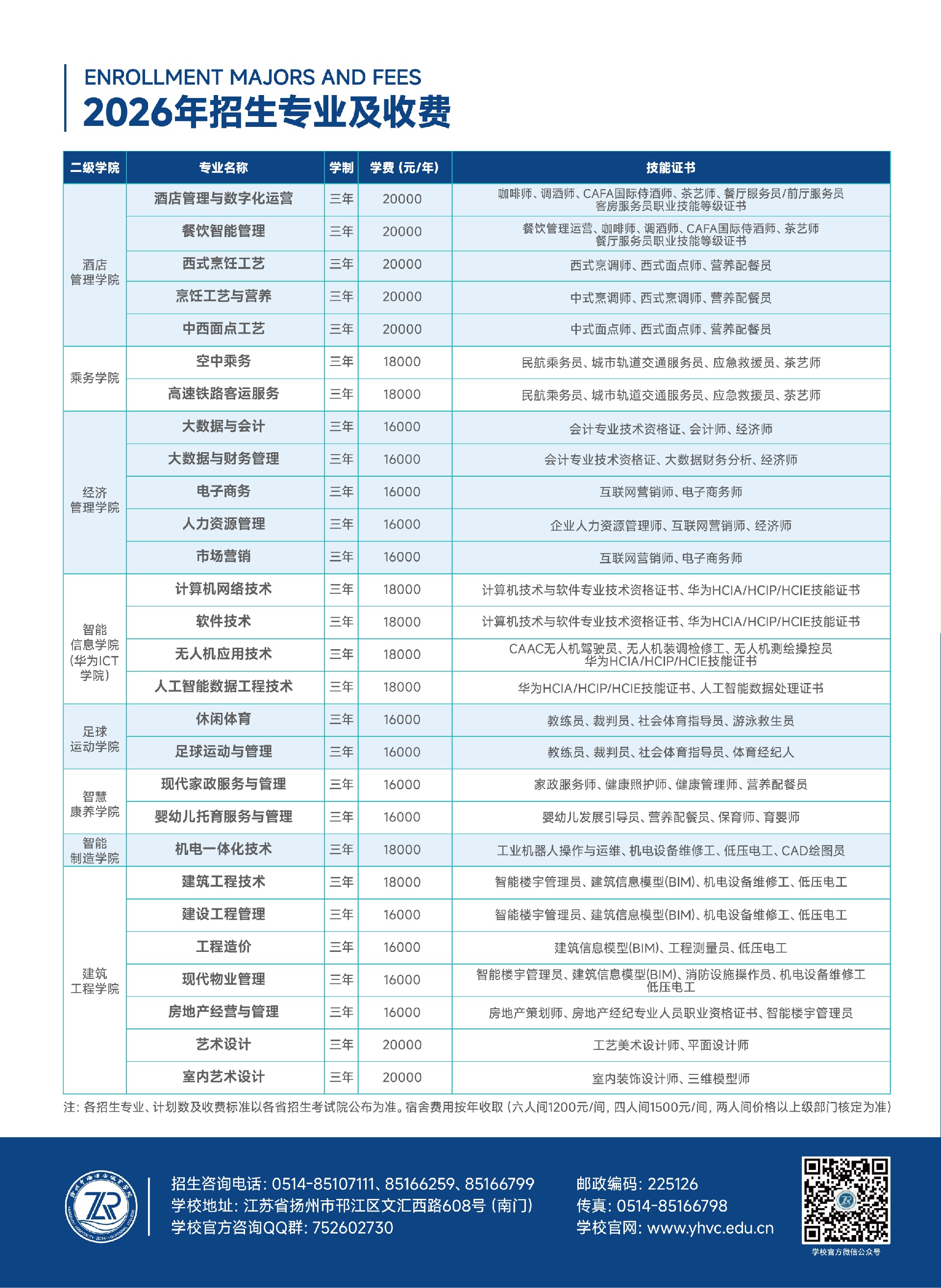 扬州中瑞酒店职业学院2026年招生简章