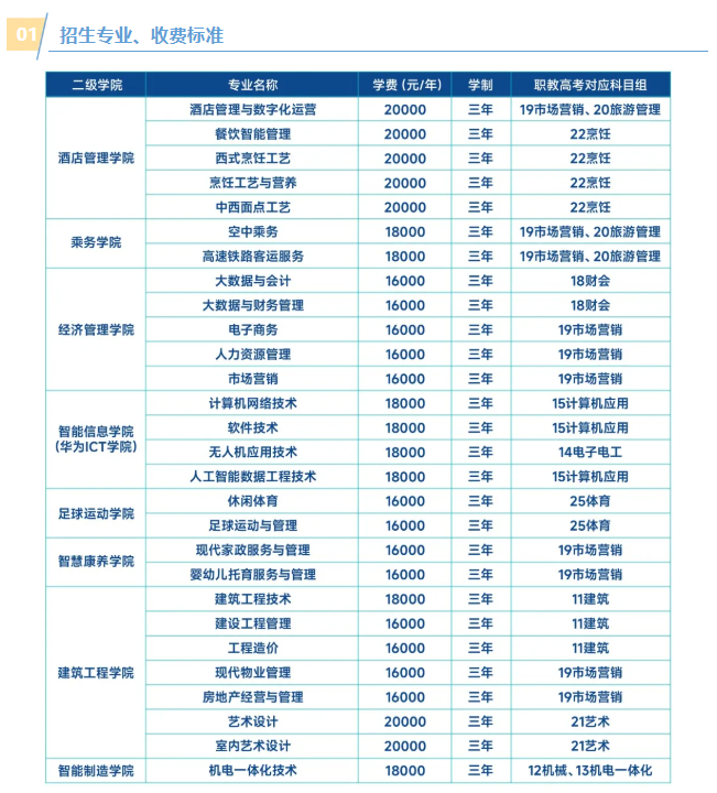 i扬州中瑞酒店职业学院－2026年中职职教高考报考指南