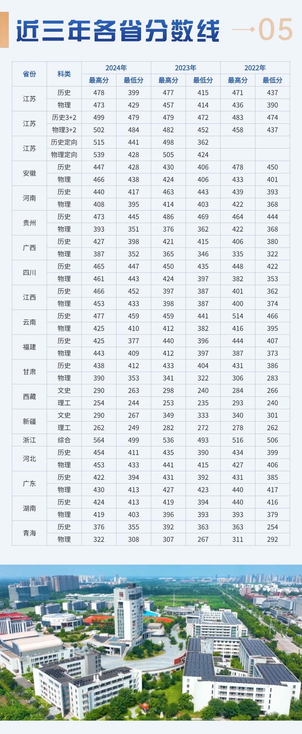江苏护理职业学院－2025年普通高考报考指南