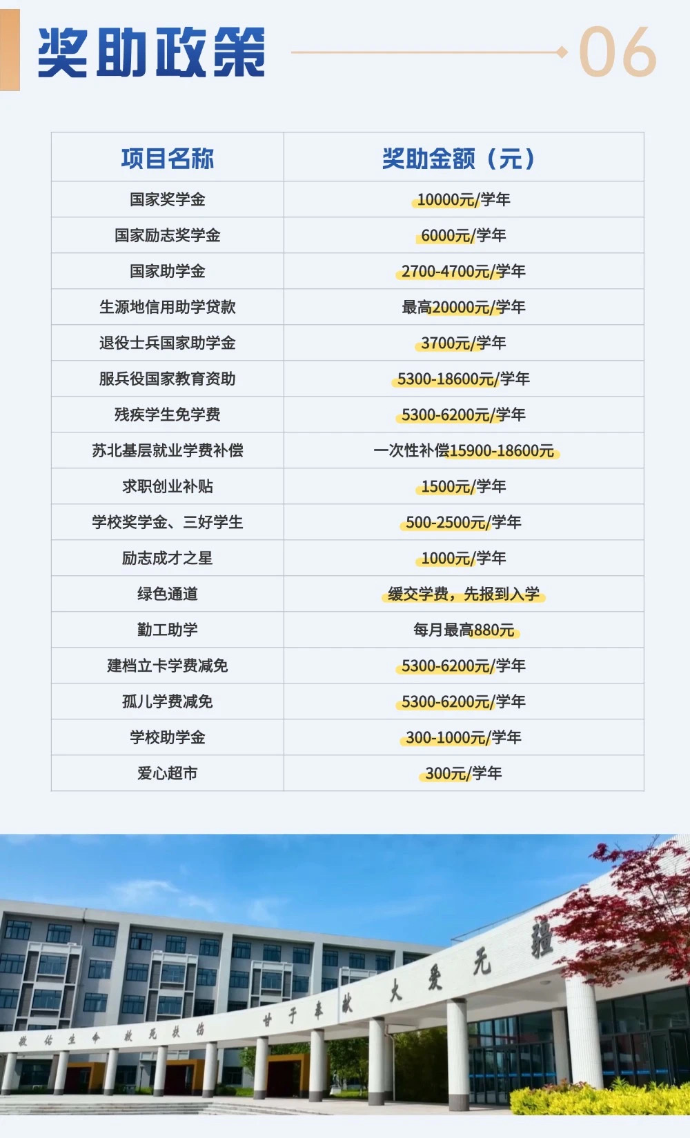 学费/住宿费标准、奖助政策( 2026 )