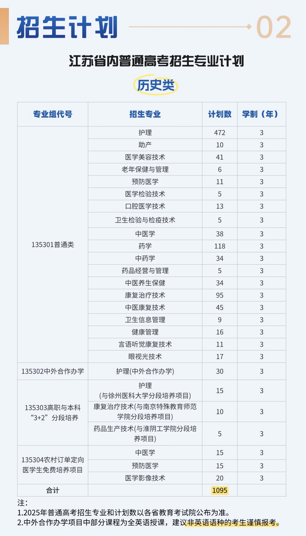 江苏护理职业学院-2025年招生计划