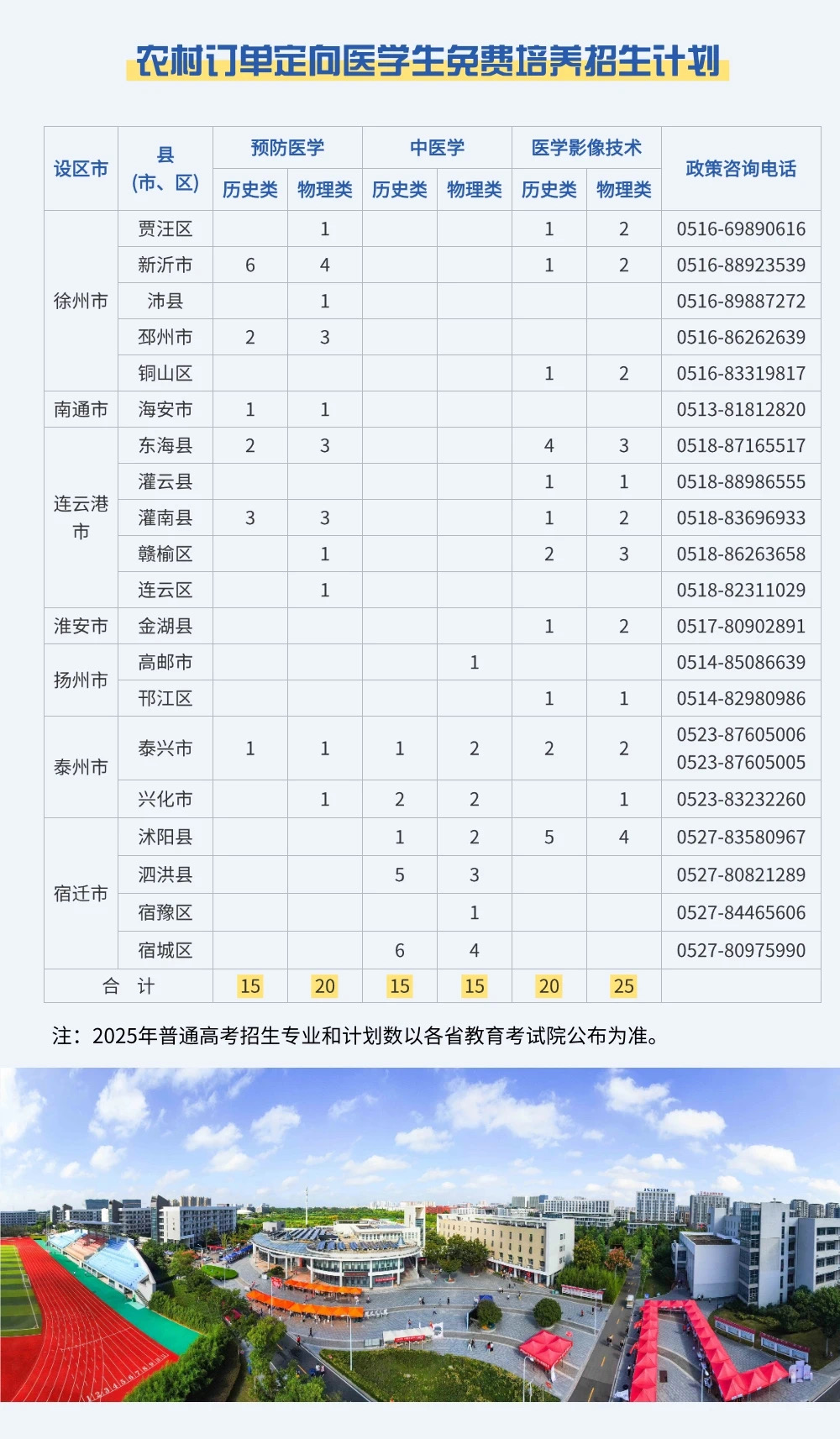 江苏护理职业学院-2025年招生计划