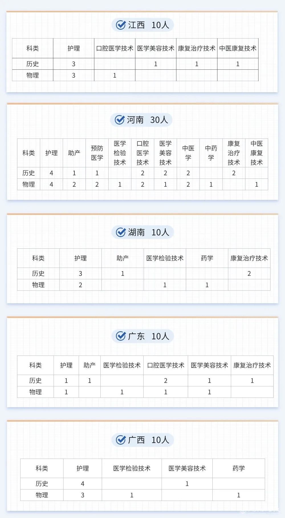 江苏护理职业学院-2025年招生计划