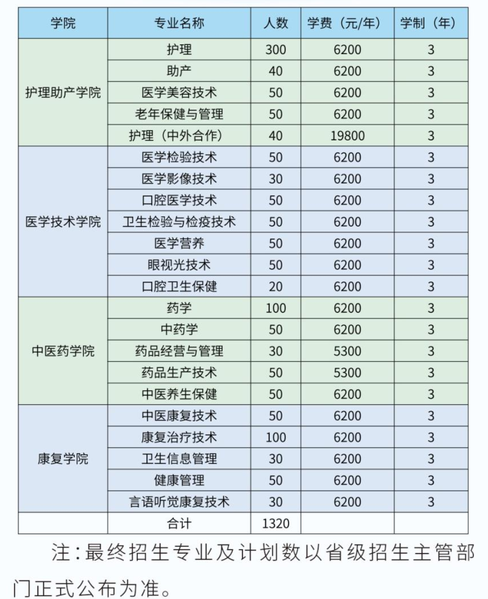 江苏护理职业学院－2026年提前招生计划