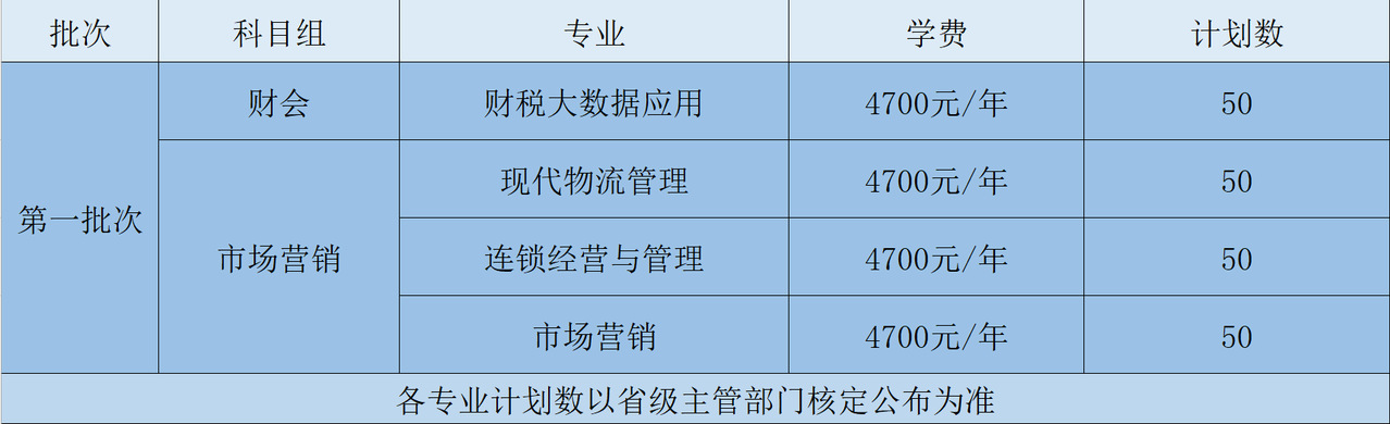 江苏财会职业学院－2025年 职教高考招生计划