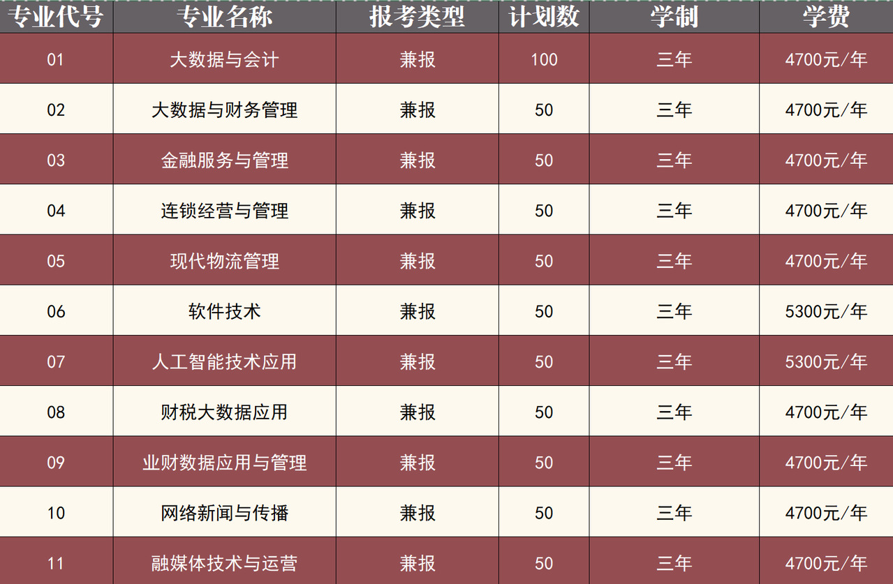江苏财会职业学院－2026年招生计划（招生计划概况 / 招生计划分专业情况）