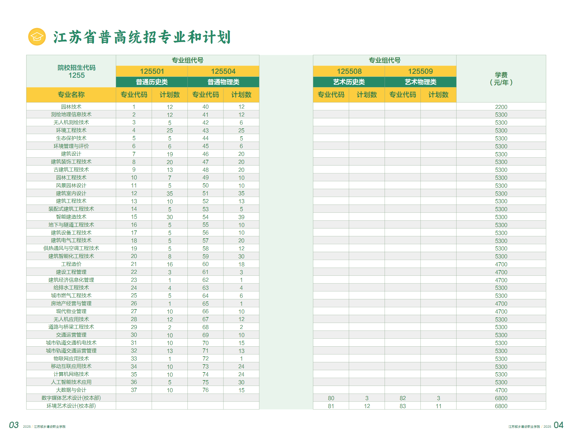 江苏城乡建设职业学院-2025年招生计划