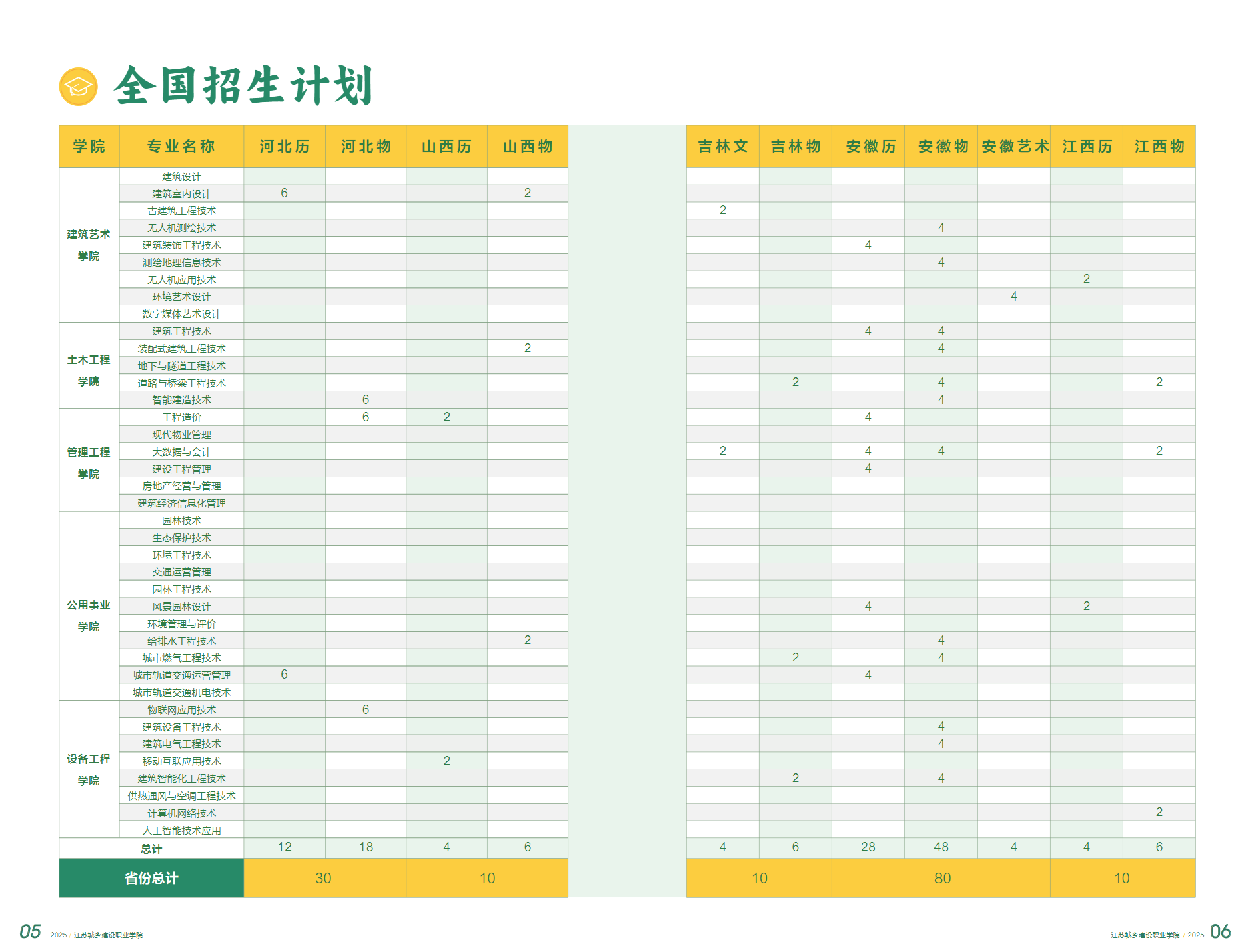 江苏城乡建设职业学院-2025年招生计划