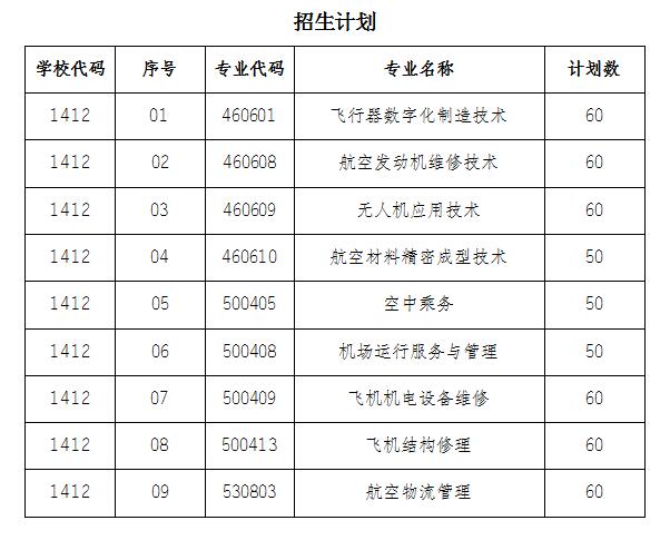 江苏航空职业技术学院2023年高职院校提前招生计划