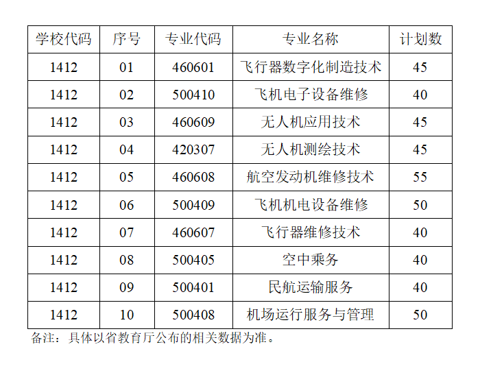 江苏航空职业技术学院2024年高职院校提前招生计划