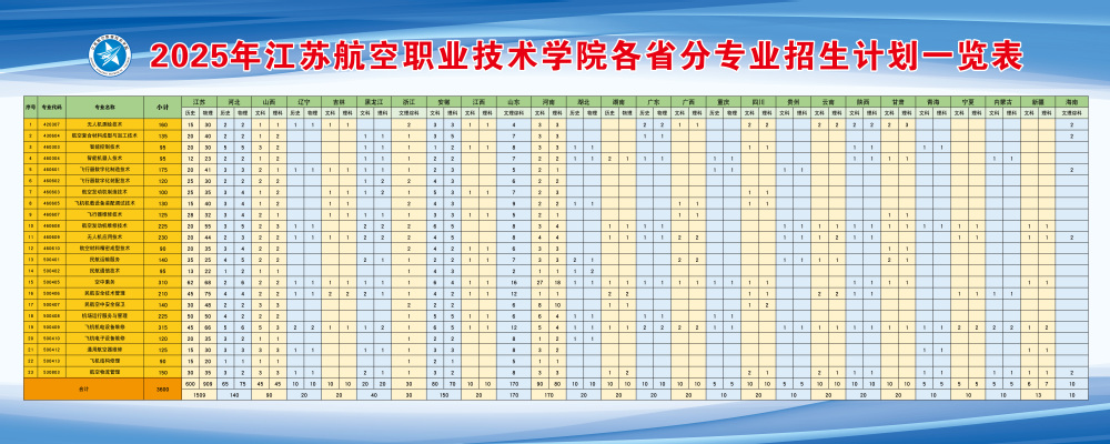 江苏航空职业技术学院2025年各省分专业招生计划一览表