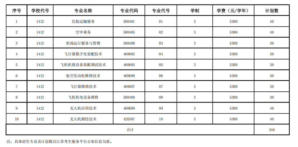 江苏航空职业技术学院2026年高职院校提前招生专业及计划